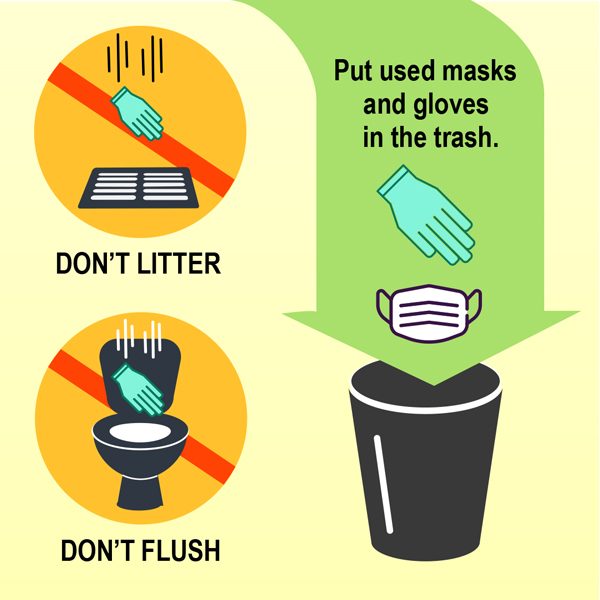 Put used masks and gloves in the trash