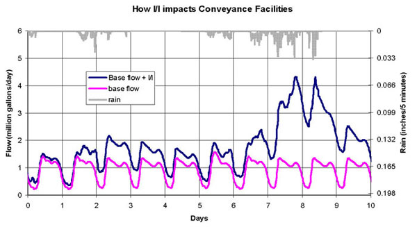 peak flows diagram
