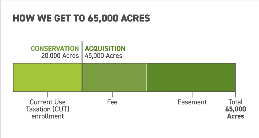 LCI-data-acres-acquired-by-year